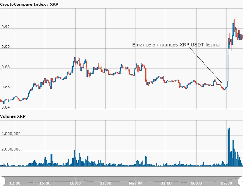Ripple (XRP), Litecoin (LTC), and TRON (TRX): Floating or Sinking?
